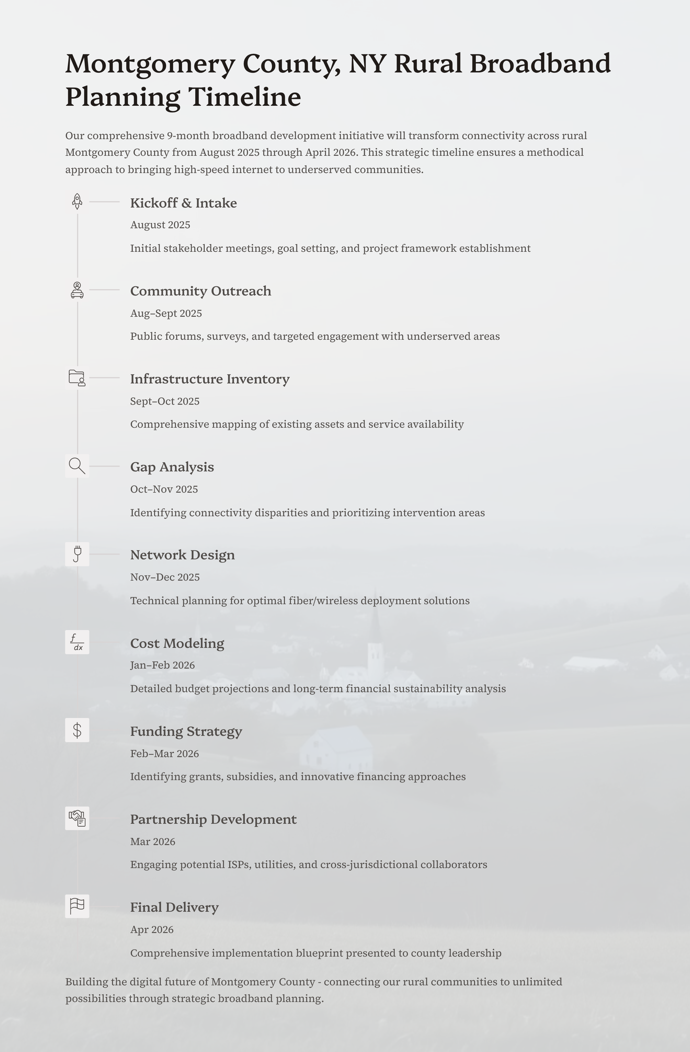 Project Timeline